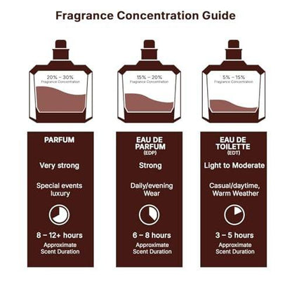Lattafa Pride Queen of Arabia Eau de Parfum – Blumig, holzig, süß, Amber – langanhaltender Damenduft, 100 ml