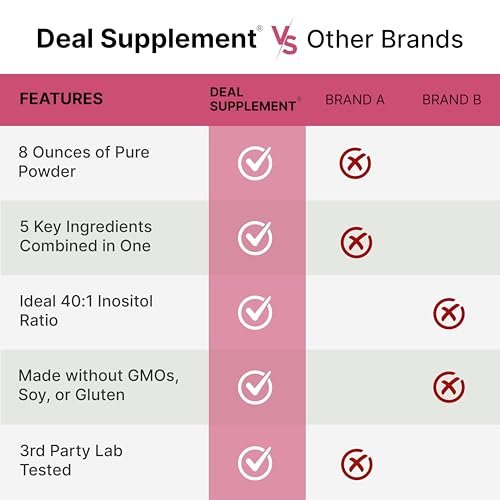 Myo-Inositol & D-Chiro Inositol Pulver für Frauen | 40:1 Verhältnis mit Methylfolat, Vitamin D3 & Mönchspfeffer | Unterstützt hormonelles Gleichgewicht & Eierstockgesundheit | Non-GMO | 227g (109 Portionen)