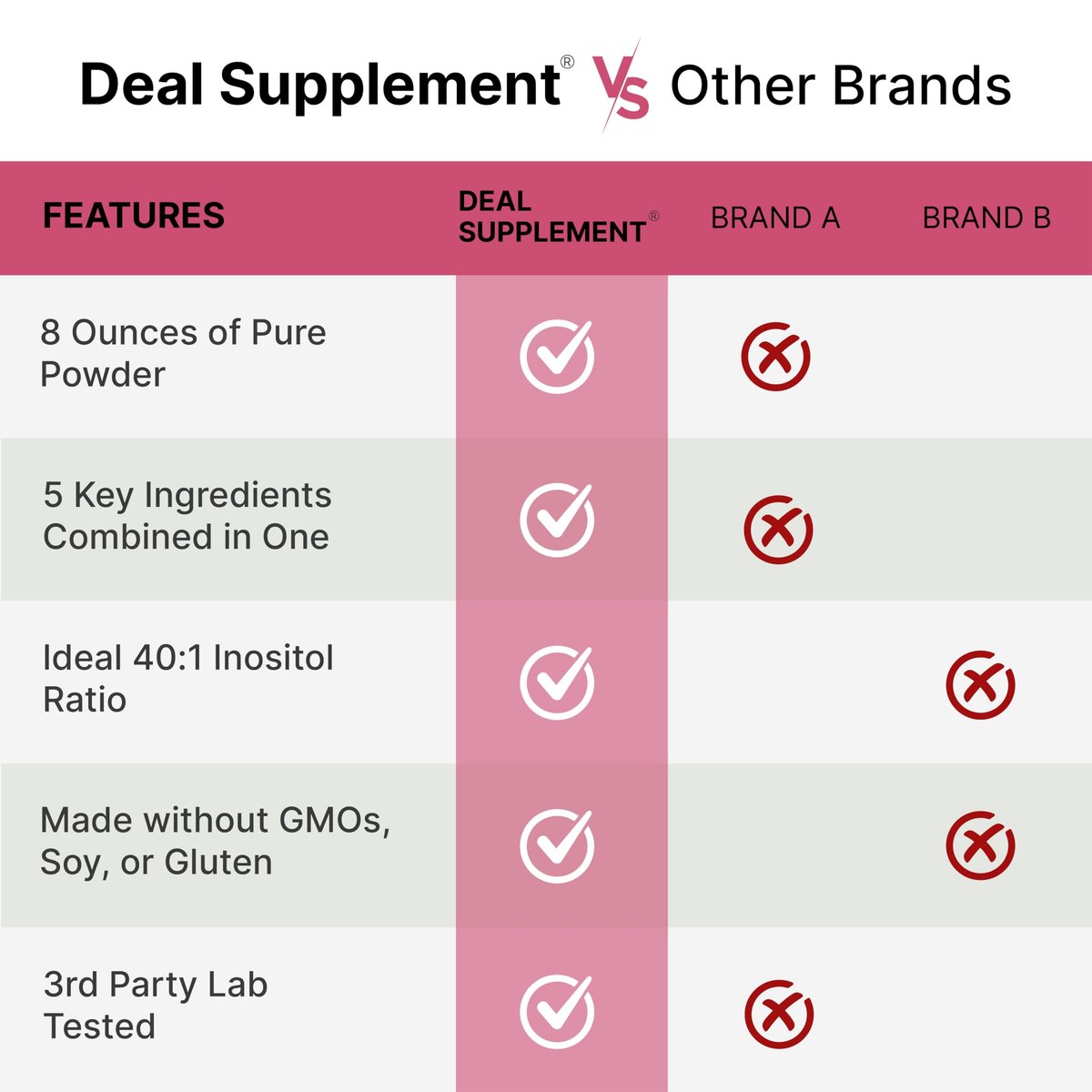 Myo-Inositol & D-Chiro Inositol Pulver für Frauen | 40:1 Verhältnis mit Methylfolat, Vitamin D3 & Mönchspfeffer | Unterstützt hormonelles Gleichgewicht & Eierstockgesundheit | Non-GMO | 227g (109 Portionen)