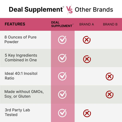 Myo-Inositol & D-Chiro Inositol Pulver für Frauen | 40:1 Verhältnis mit Methylfolat, Vitamin D3 & Mönchspfeffer | Unterstützt hormonelles Gleichgewicht & Eierstockgesundheit | Non-GMO | 227g (109 Portionen)