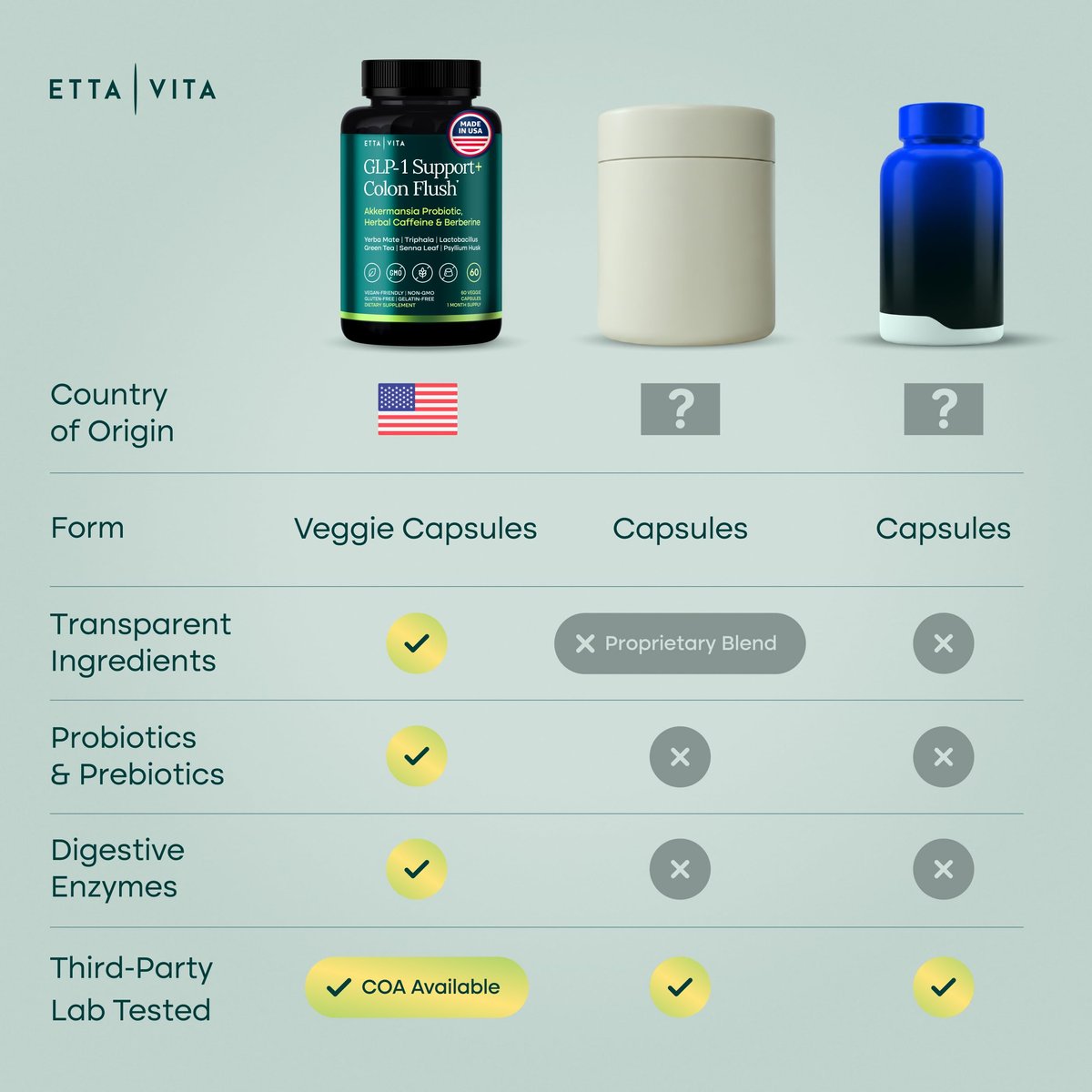 GLP-1 Unterstützung + Darmreinigung – Gewichtsverlust, Darmgesundheit & Energie – Appetitzügler & Fettverbrenner – Berberin, Akkermansia Probiotikum, Yerba Mate, Flohsamen, Sennesblätter – für Frauen & Männer, 60 Kapseln