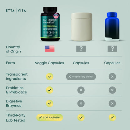 GLP-1 Unterstützung + Darmreinigung – Gewichtsverlust, Darmgesundheit & Energie – Appetitzügler & Fettverbrenner – Berberin, Akkermansia Probiotikum, Yerba Mate, Flohsamen, Sennesblätter – für Frauen & Männer, 60 Kapseln