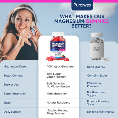 PURA WEX NUTRITION Magnesium Glycinat Gummis 400mg – Hochdosiertes Magnesiumpräparat für Frauen, Männer und Kinder – Zuckerfrei, Vegan, 60 Tage Vorrat – Natürliches Himbeeraroma
