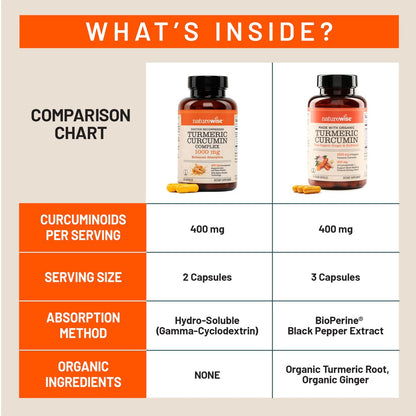 NatureWise Extra Starkes Kurkuma Curcumin 1000 mg mit wasserlöslicher Technologie für ultimative Absorption - 400 mg Curcuminoide für Immununterstützung - Vegan, Nicht-GVO, 60 Kapseln (30-Tage-Vorrat)