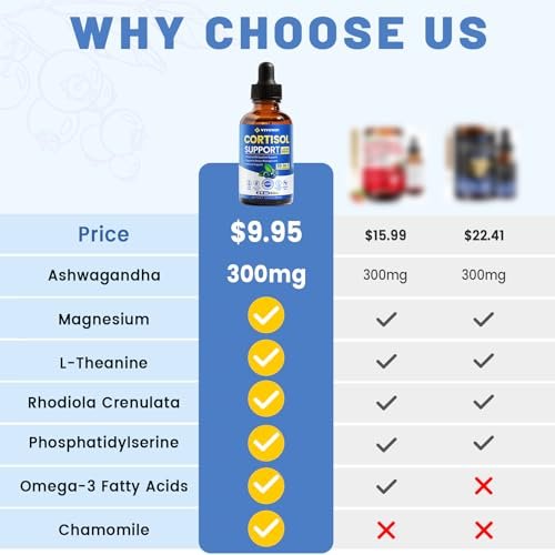 vivcmin 10-in-1 Cortisol-Supplement für Frauen & Männer – Stressabbau mit Ashwagandha, Magnesium, L-Theanin – Hormon-Balance-Tropfen für Schlaf & Stimmung (2 Fl Oz, Blaubeergeschmack)