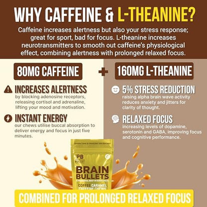 160 mg L-Theanin + 80 mg Koffein Kaugummi – Kaffee-Karamell-Geschmack – Steigert Produktivität, geistige Klarheit und Wachsamkeit – 2er-Pack (8 Portionen) – Brain Bullet – Energie-Gum & Fokus-Gummy Upgrade