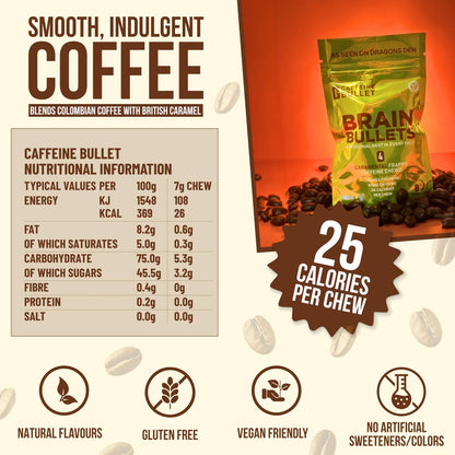 160 mg L-Theanin + 80 mg Koffein Kaugummi – Kaffee-Karamell-Geschmack – Steigert Produktivität, geistige Klarheit und Wachsamkeit – 2er-Pack (8 Portionen) – Brain Bullet – Energie-Gum & Fokus-Gummy Upgrade