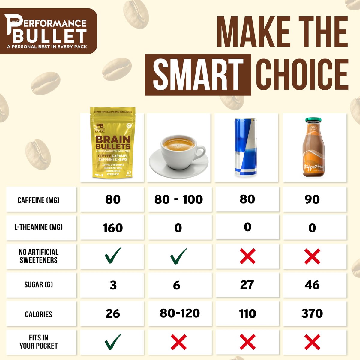 160 mg L-Theanin + 80 mg Koffein Kaugummi – Kaffee-Karamell-Geschmack – Steigert Produktivität, geistige Klarheit und Wachsamkeit – 2er-Pack (8 Portionen) – Brain Bullet – Energie-Gum & Fokus-Gummy Upgrade