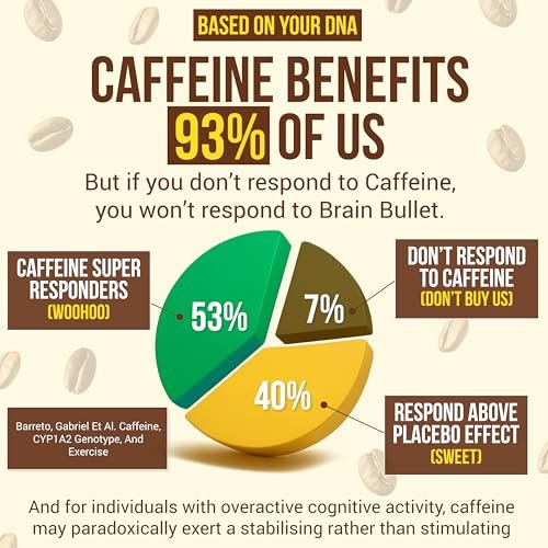 160 mg L-Theanin + 80 mg Koffein Kaugummi – Kaffee-Karamell-Geschmack – Steigert Produktivität, geistige Klarheit und Wachsamkeit – 2er-Pack (8 Portionen) – Brain Bullet – Energie-Gum & Fokus-Gummy Upgrade