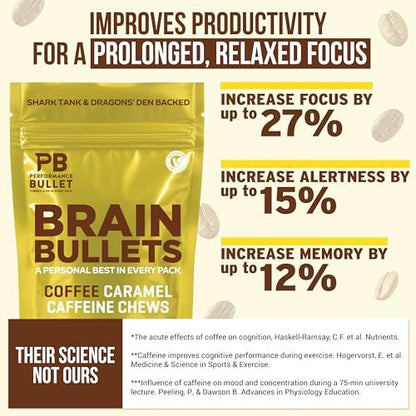 160 mg L-Theanin + 80 mg Koffein Kaugummi – Kaffee-Karamell-Geschmack – Steigert Produktivität, geistige Klarheit und Wachsamkeit – 2er-Pack (8 Portionen) – Brain Bullet – Energie-Gum & Fokus-Gummy Upgrade