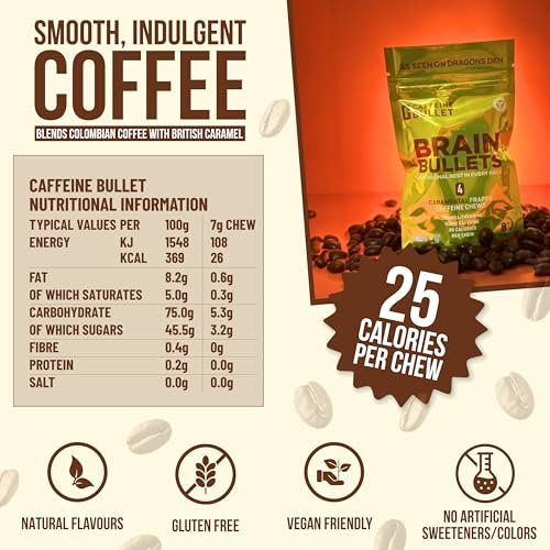 160 mg L-Theanin + 80 mg Koffein Kaugummi – Kaffee-Karamell-Geschmack – Steigert Produktivität, geistige Klarheit und Wachsamkeit – 2er-Pack (8 Portionen) – Brain Bullet – Energie-Gum & Fokus-Gummy Upgrade