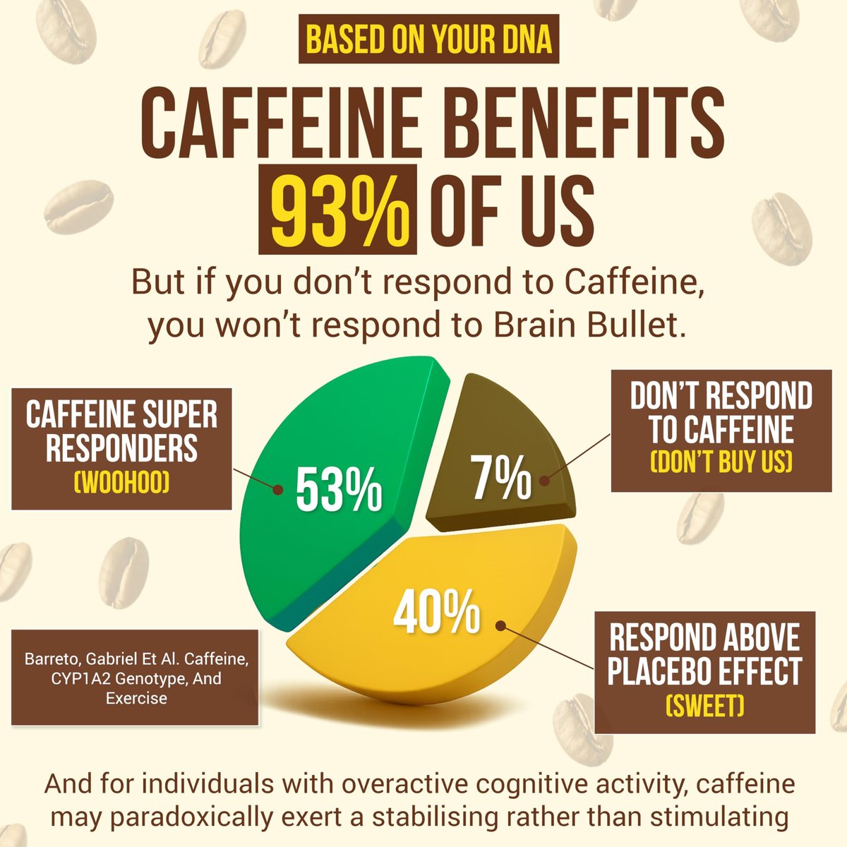 160 mg L-Theanin + 80 mg Koffein Kaugummi – Kaffee-Karamell-Geschmack – Steigert Produktivität, geistige Klarheit und Wachsamkeit – 2er-Pack (8 Portionen) – Brain Bullet – Energie-Gum & Fokus-Gummy Upgrade
