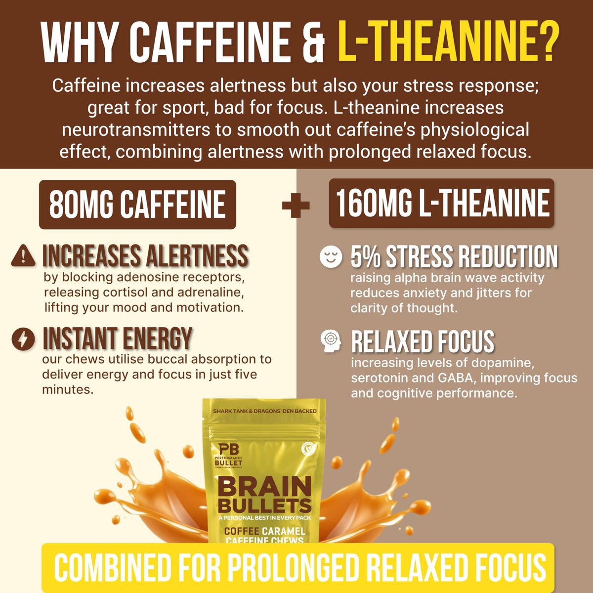 160 mg L-Theanin + 80 mg Koffein Kaugummi – Kaffee-Karamell-Geschmack – Steigert Produktivität, geistige Klarheit und Wachsamkeit – 2er-Pack (8 Portionen) – Brain Bullet – Energie-Gum & Fokus-Gummy Upgrade