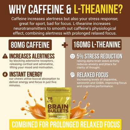 160 mg L-Theanin + 80 mg Koffein Kaugummi – Kaffee-Karamell-Geschmack – Steigert Produktivität, geistige Klarheit und Wachsamkeit – 2er-Pack (8 Portionen) – Brain Bullet – Energie-Gum & Fokus-Gummy Upgrade