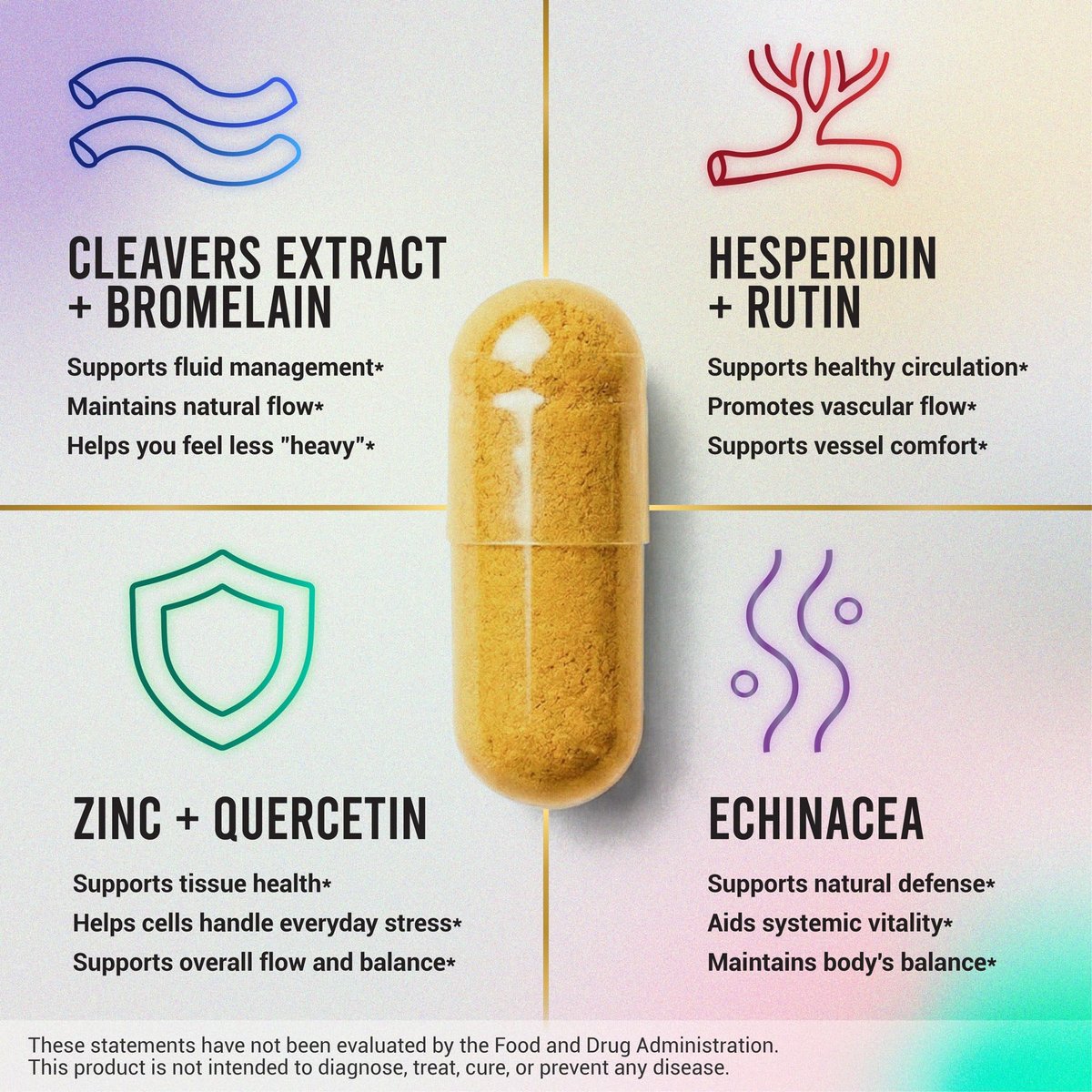 Fortgeschrittene Lymphdrainage Ergänzung – Lymphreinigung & Lymphsystem Unterstützung mit Hesperidin, Rutin, Quercetin mit Bromelain – Kräuterformel für das Lymphsystem – 60 Kapseln