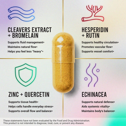 Fortgeschrittene Lymphdrainage Ergänzung – Lymphreinigung & Lymphsystem Unterstützung mit Hesperidin, Rutin, Quercetin mit Bromelain – Kräuterformel für das Lymphsystem – 60 Kapseln