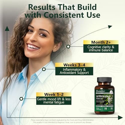 HyberVive Luteolin Kapseln, 98% Ultra-Reines Luteolin-Extrakt – Pflanzliches Flavonoid für Gehirngesundheit, Immununterstützung & Entzündungsgleichgewicht – Hergestellt in USA, 90 Vegane Kapseln