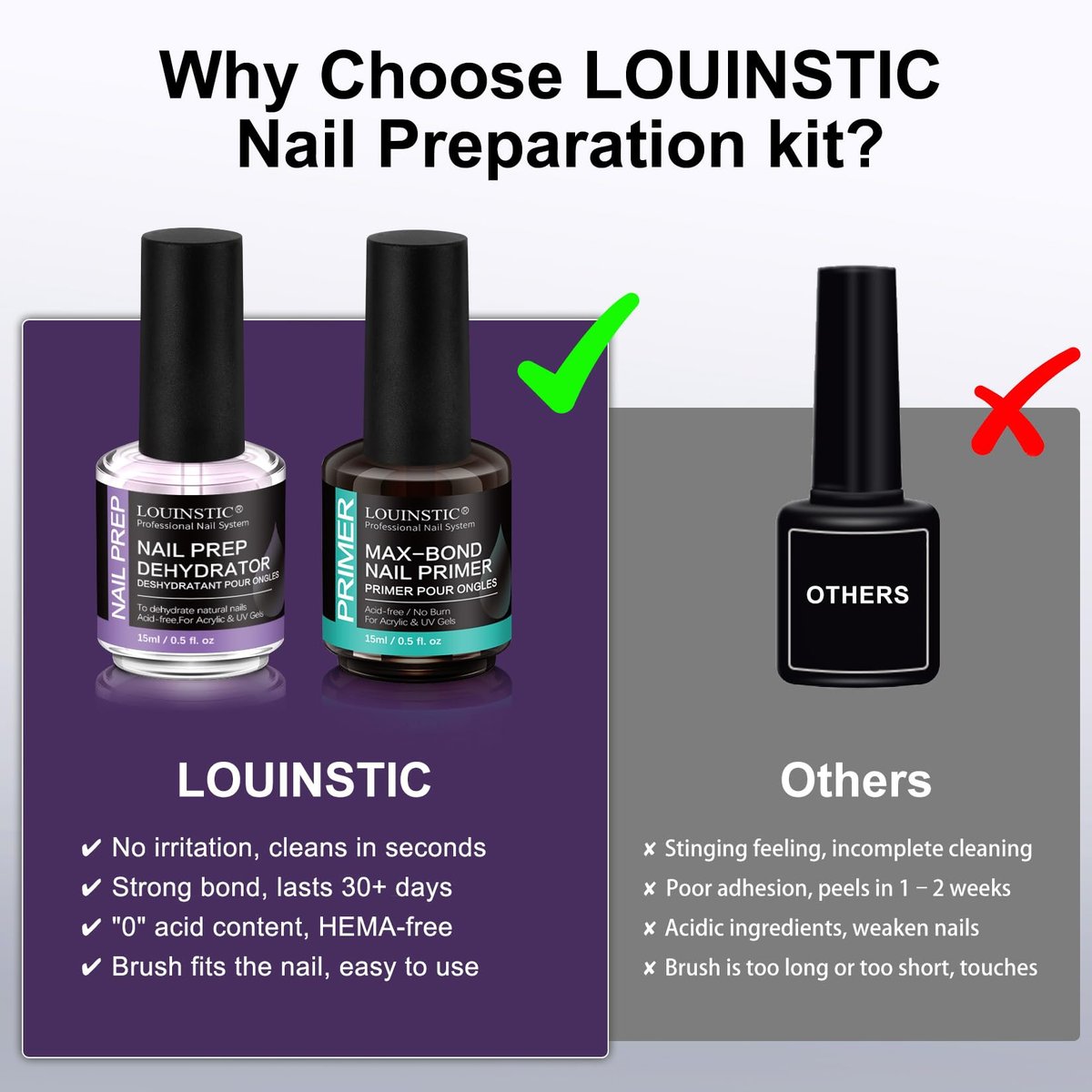 LOUINSTIC Nagelvorbereiter Dehydrator und säurefreier Primer – Schnell trocknend & sicher für Nägel, für UV-Gel, Acryl, Gellack & Press-On-Nägel, Hema-frei – Professionelles Salon- & DIY-Maniküre-Set, 15 ml