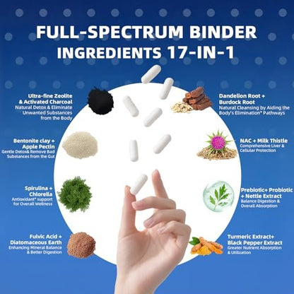 HevChay 2300 MG Detox Binder Komplex – 3-in-1 Entgiftung mit Aktivkohle, Zeolith, Bentonit – Leber & Darmreinigung, Toxinausleitung, Verdauungsunterstützung, 90 vegane Kapseln