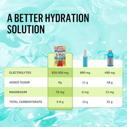 AriZona Rx MD Hydration Wassermelone - Getränkepulver - 920 mg Elektrolyte - 0,45 g Sticks (6er-Pack)
