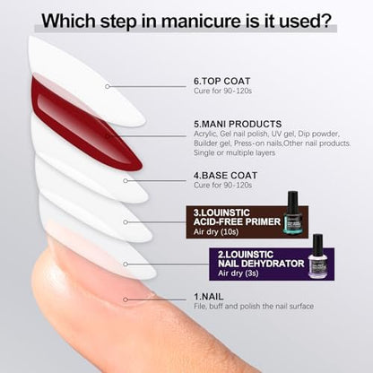 LOUINSTIC Säurefreier Nail Primer 15 ml – Hema-freier Nagelvorbereiter für UV-Gel, Builder Gel, Gelpolitur & Acrylnägel – kein Brennen & kein Abheben – schnell trocknend, geruchsarm, reizarm – für Salon & Zuhause