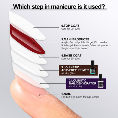 LOUINSTIC Säurefreier Nail Primer 15 ml – Hema-freier Nagelvorbereiter für UV-Gel, Builder Gel, Gelpolitur & Acrylnägel – kein Brennen & kein Abheben – schnell trocknend, geruchsarm, reizarm – für Salon & Zuhause