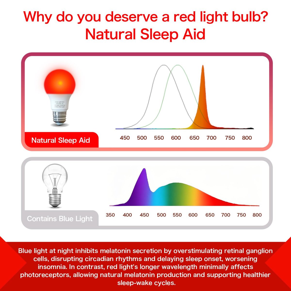 Edoyosa Rotlichtlampe für Schlaf 670nm – Natürliche Schlafhilfe mit Blaulichtblocker, 7W E27, für Stressabbau, Entspannung, Reisen, Meditation und Yoga