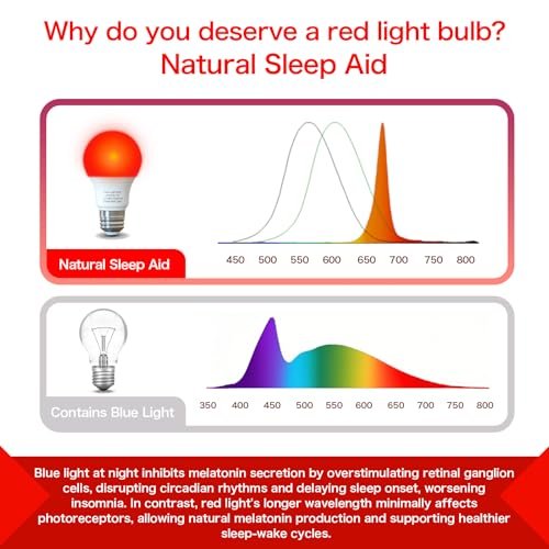 Edoyosa Rote Lichtbirnen für Schlaf 670nm Natürliche Schlafhilfe Lampe Blaulichtblockierung 7W E26 Sockel für Stressabbau Entspannung Reisen Meditation und Yoga (2er-Pack)
