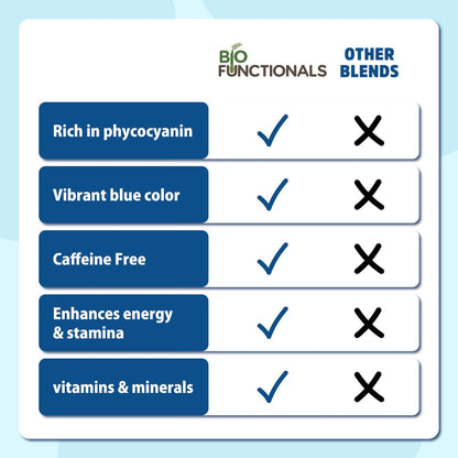Biofunctionals Blaues Spirulina-Pulver 1 oz – natürliche blaue Lebensmittelfarbe, Phycocyanin-Extrakt, veganes Superfood für Smoothies, Backen und Energieriegel