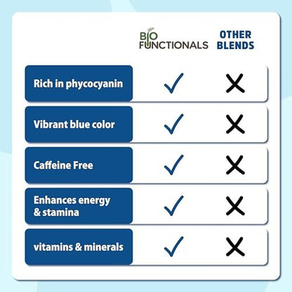 Biofunctionals Blaues Spirulina-Pulver 1 oz – natürliche blaue Lebensmittelfarbe, Phycocyanin-Extrakt, veganes Superfood für Smoothies, Backen und Energieriegel