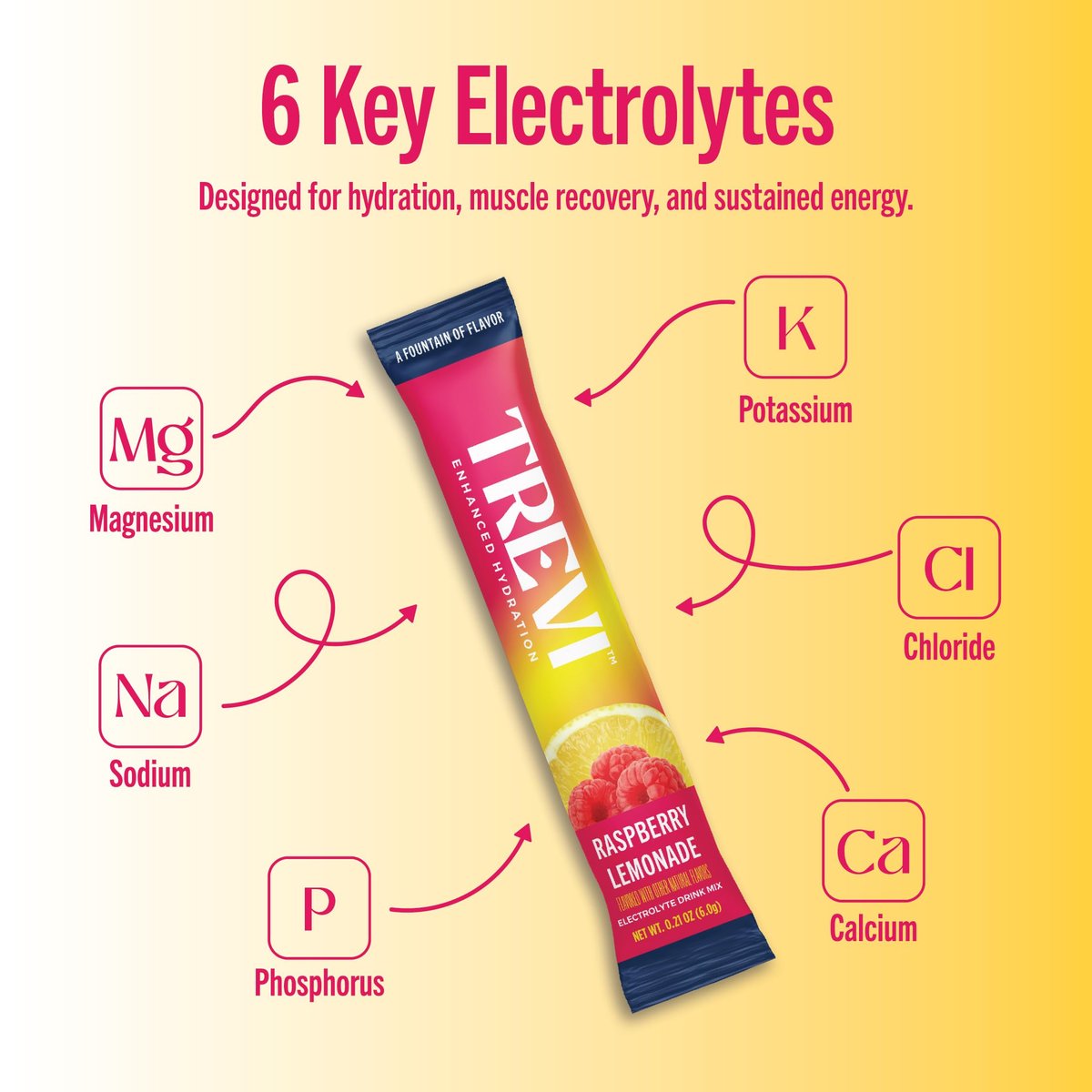 TREVI™ Everyday Sugar Free Electrolytes - Trinkmischung Hydration Pulverpackungen - 28 Stück - Himbeer-Zitronen-Limonade