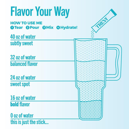 TREVI™ Everyday Sugar Free Electrolytes - Hydrationspulver für Getränke - 28 Portionen - Arctic Frost