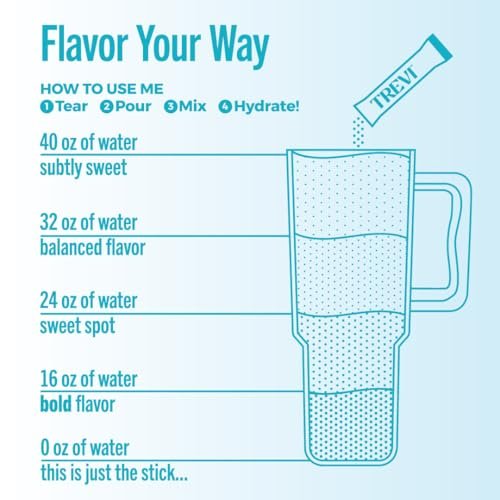 TREVI™ Everyday Sugar Free Electrolytes - Hydrationspulver für Getränke - 28 Portionen - Arctic Frost