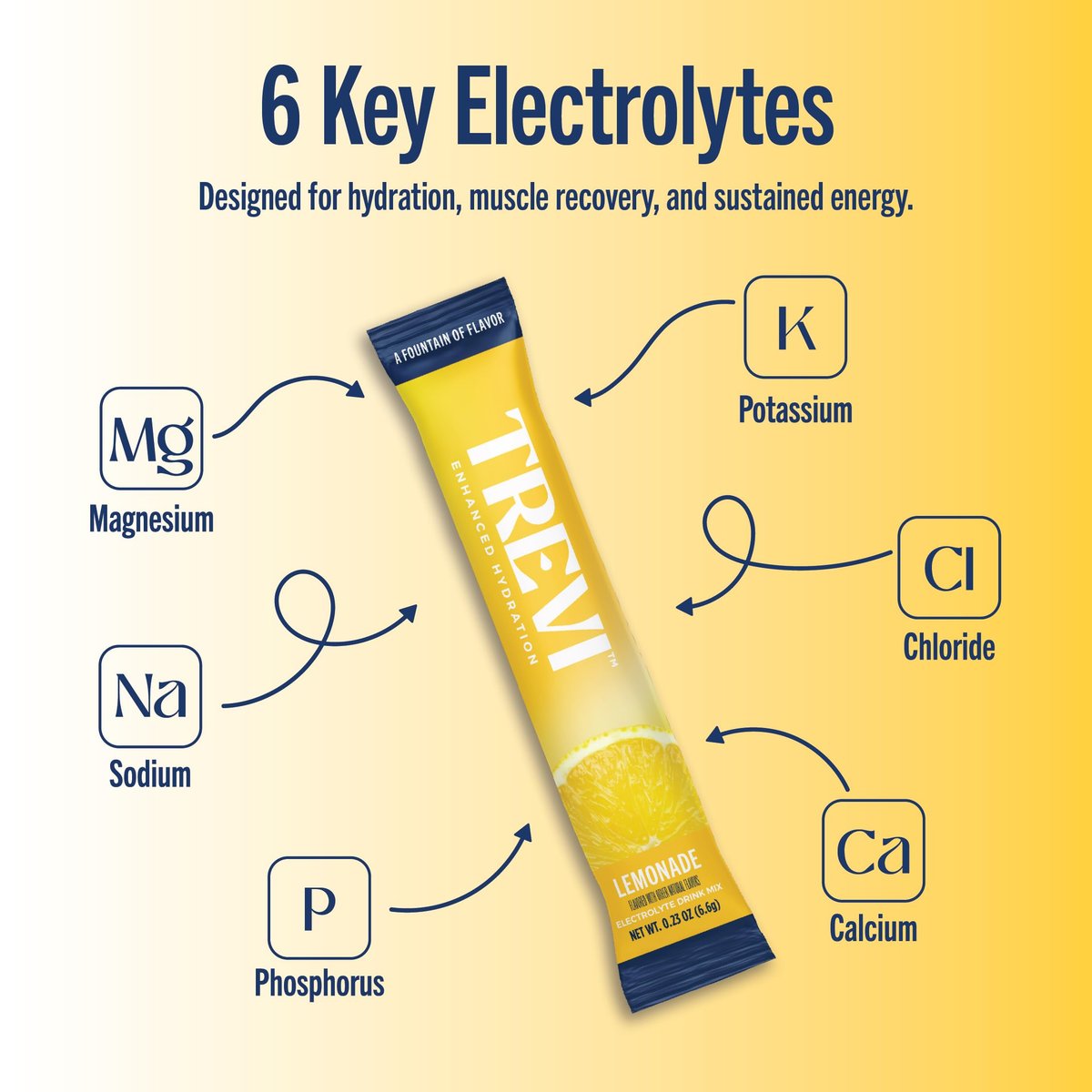 TREVI™ Everyday Sugar Free Electrolytes - Essentielles Trinkmischungs-Hydrationspulver-Päckchen - 28 Stück - Limonade