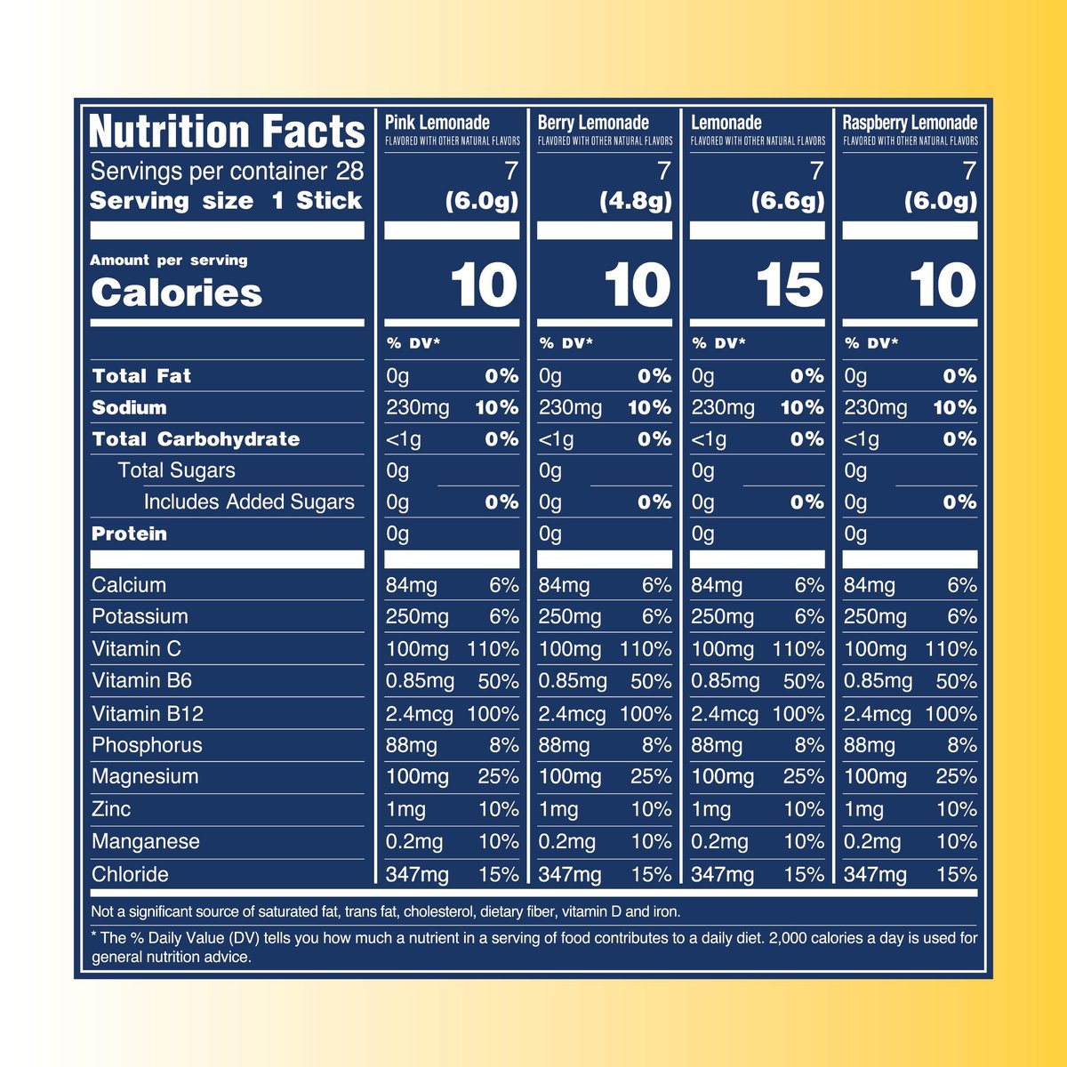 TREVI™ Everyday Sugar Free Electrolytes - Hydration Pulver-Päckchen - 28 Portionen - Zitronenlimonade Sortenpaket