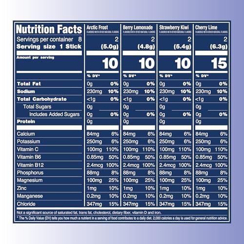 TREVI™ Everyday Sugar Free Electrolytes - Trinkmischung für Hydration - 8 Portionen - Probiervariante mit Cherry Lime, Strawberry Kiwi, Berry Lemonade, Arctic Frost