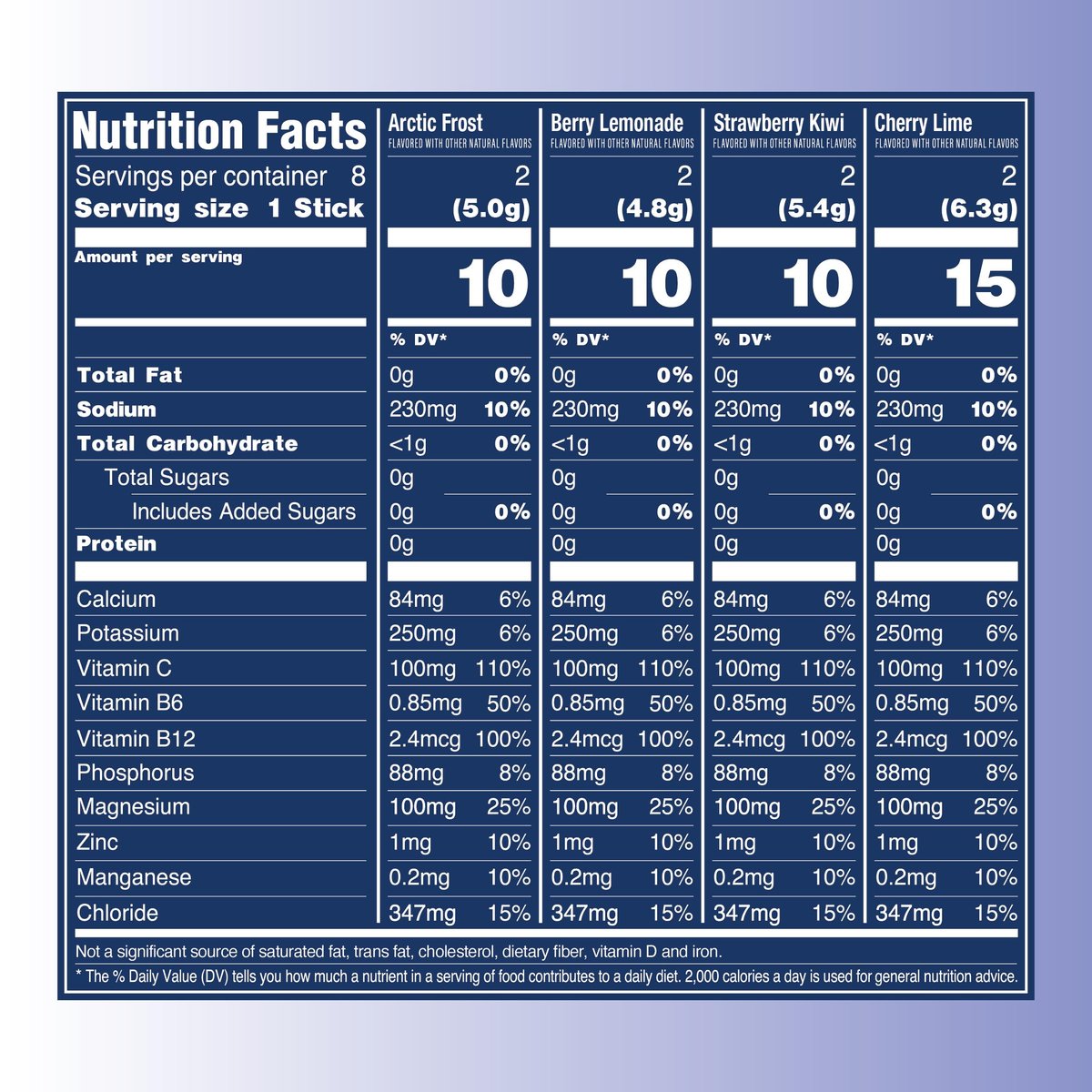 TREVI™ Everyday Sugar Free Electrolytes - Trinkmischung für Hydration - 8 Portionen - Probiervariante mit Cherry Lime, Strawberry Kiwi, Berry Lemonade, Arctic Frost