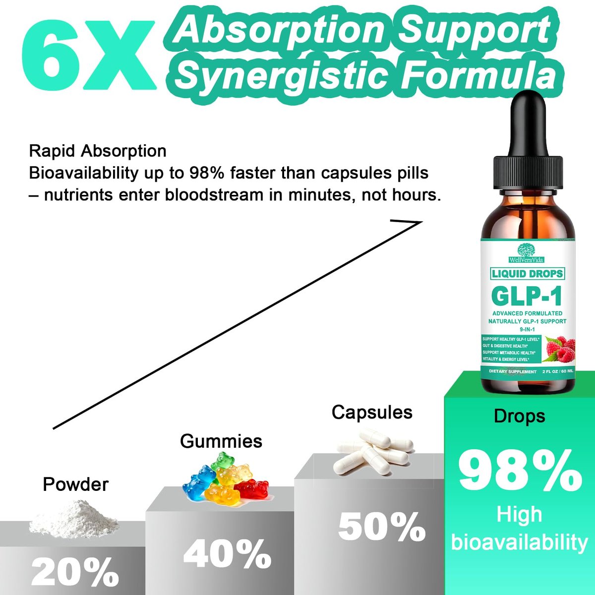 GLP-1 Nahrungsergänzung Tropfen | 9-in-1 Premium GLP1 Boost mit Berberin, Ceylon-Zimt, Grüntee-Extrakt Eriocitrin, Natürliche GLP-1 Unterstützung für Stoffwechsel und Verdauung | Himbeere, Zuckerfrei