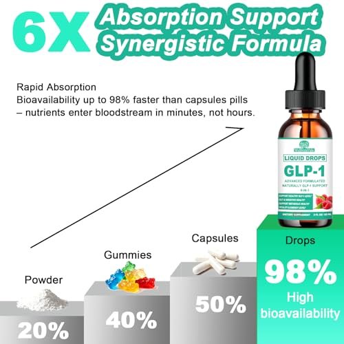 GLP-1 Nahrungsergänzung Tropfen | 9-in-1 Premium GLP1 Boost mit Berberin, Ceylon-Zimt, Grüntee-Extrakt Eriocitrin, Natürliche GLP-1 Unterstützung für Stoffwechsel und Verdauung | Himbeere, Zuckerfrei