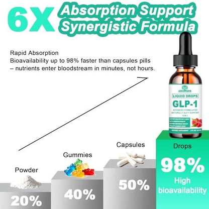 GLP-1 Nahrungsergänzung Tropfen | 9-in-1 Premium GLP1 Boost mit Berberin, Ceylon-Zimt, Grüntee-Extrakt Eriocitrin, Natürliche GLP-1 Unterstützung für Stoffwechsel und Verdauung | Himbeere, Zuckerfrei