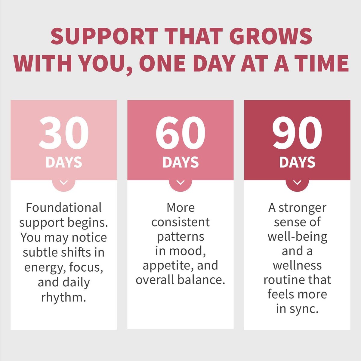 Myo-Inositol 40:1 für Frauen – Inositol-Komplex mit Myo & D-Chiro Inositol, Folat & Vitamin D3 – Vegane Kapseln für den täglichen Bedarf & Hormonunterstützung – Flo Ovarian Support – 90 Kapseln