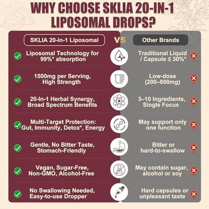 SKLIA 20-in-1 Liposomale Wermut-Black Walnut Reinigung für Menschen – Tropfen zur schnellen Darmreinigung & Verdauungsunterstützung mit Nelke, Berberin, Knoblauch, Soursop, Ulme, Oregano – Schnell absorbierend 2 Fl Oz