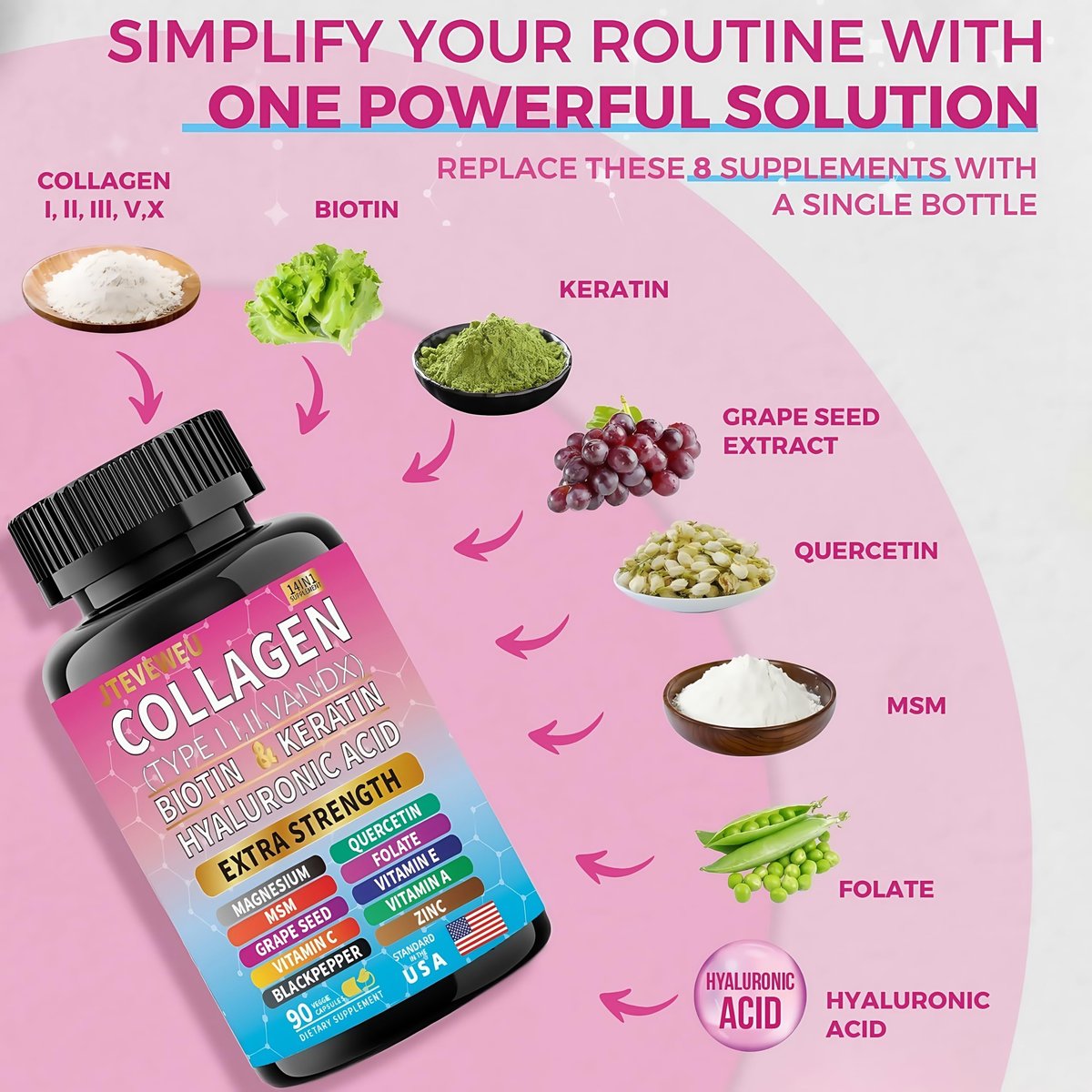 JTEVEweu Kollagen Komplex – Typen I, II, III, V & X, MCG Biotin, Keratin, Hyaluronsäure, Zink, Traubenkernextrakt, Quercetin, Vitamin A, C, E, Magnesium, Folsäure (90 Kapseln)