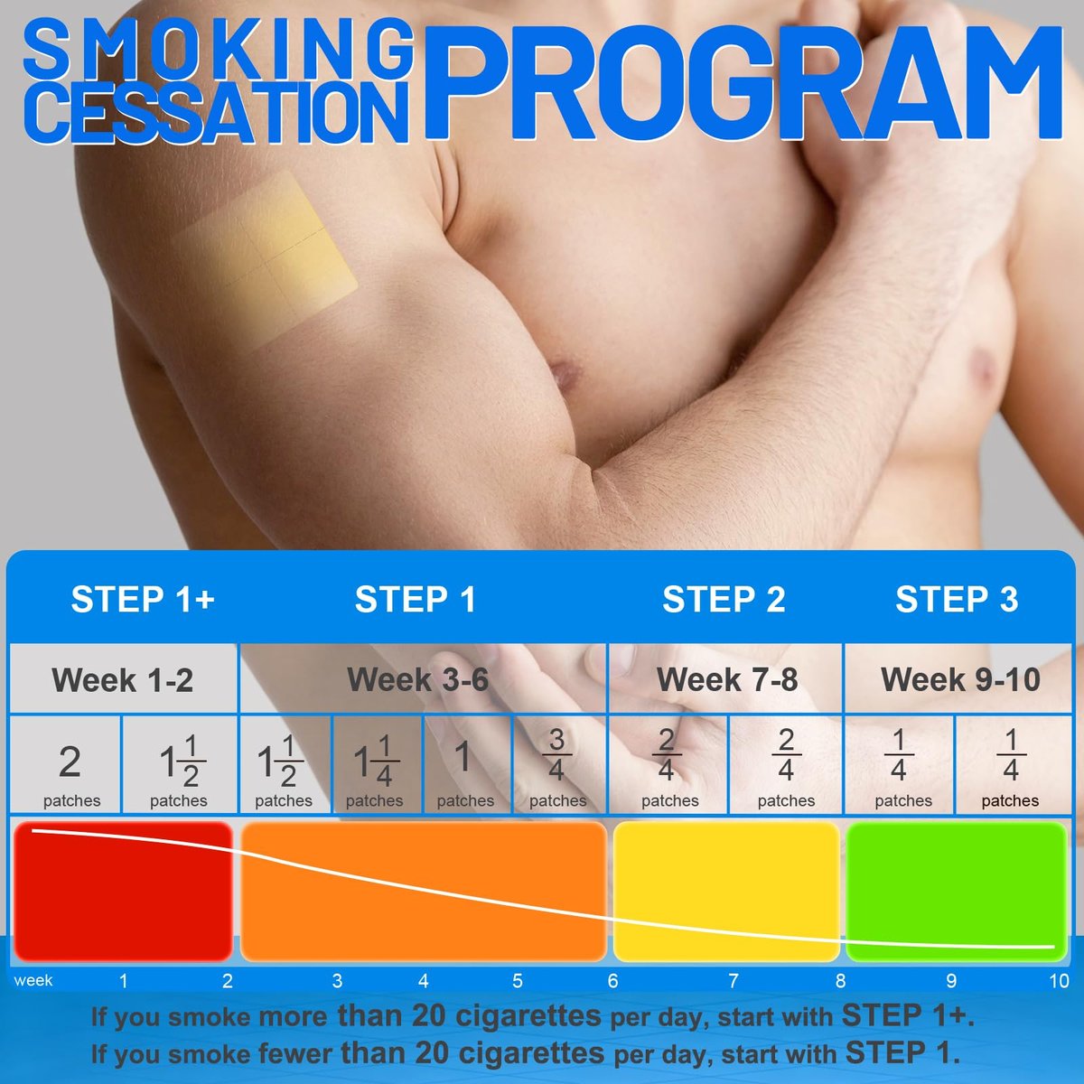 RBUGR Nikotinpflaster Step 1+, 21mg auf 28mg verbessert (4 * 7mg), Rauchstopp-Pflaster, Raucherentwöhnungshilfe mit Wirkung innerhalb von 2 Wochen, 24-Stunden-Nikotinpflaster zur transdermalen Abgabe (21 Pflaster)