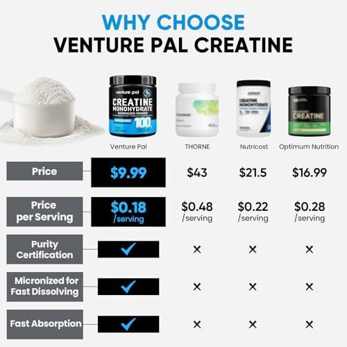 Venture Pal 100% Reines Mikronisiertes Kreatin-Monohydrat Pulver, Ungeschmackvoll, Kreatin für Frauen & Männer, Vegan, Keto, Glutenfrei, 5 g (5000 mg) pro Portion