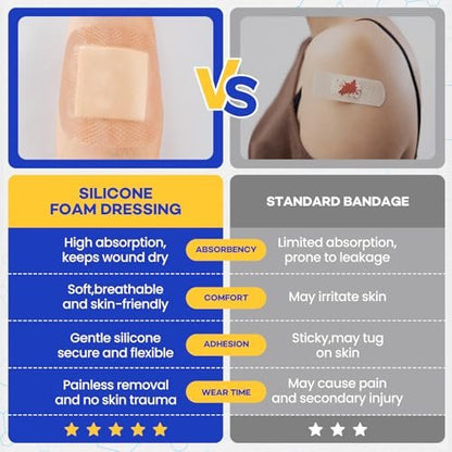 10er-Pack Silikon-Schaumstoff-Wundverband 10x10 cm mit Kleberand, hochsaugfähige Silikon-Bandagen, wasserdichte Schaumstoff-Pflaster für Wundversorgung, Druckgeschwüre, diabetische Fußgeschwüre