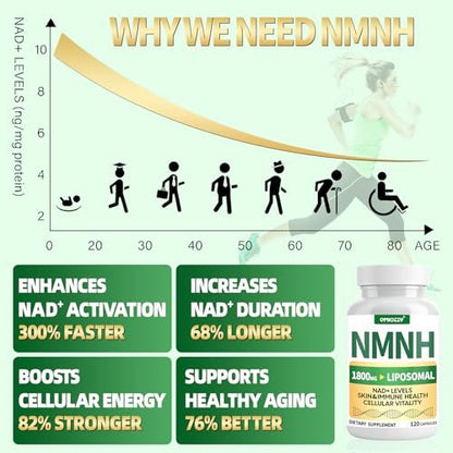 NMNH Supplement 1000mg – Nicotinamid-Mononukleotid Alternative mit liposomalem Resveratrol & Nicotinamid-Ribosid NR, steigert NAD+, für gesunde Zellen, Alterung, Energie, 120 vegane Non-GMO Kapseln