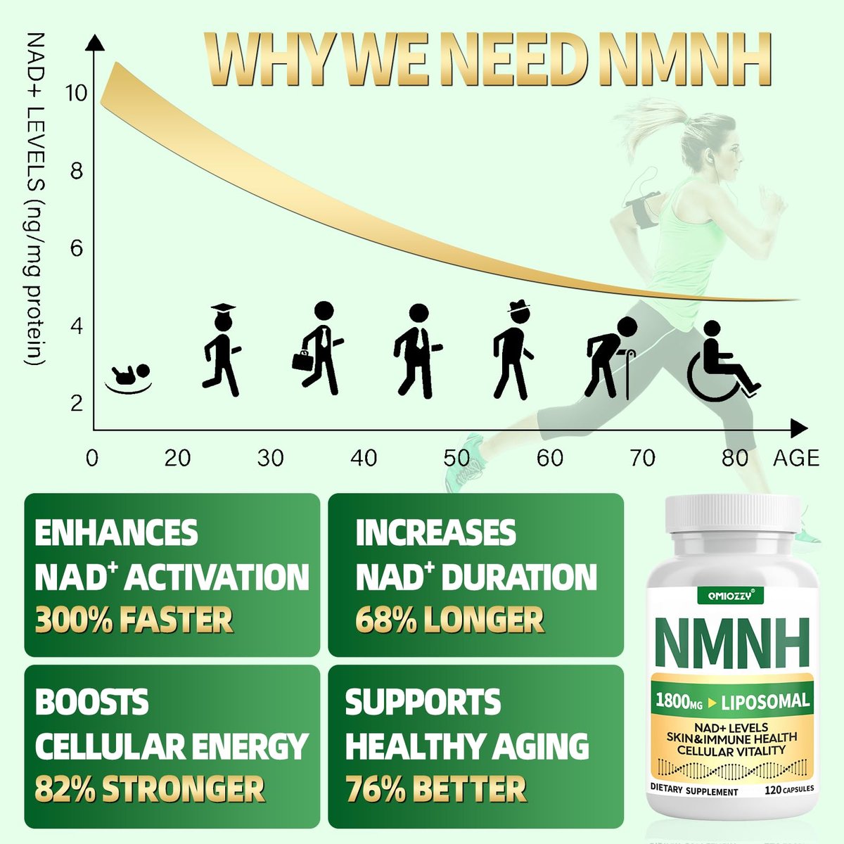 NMNH Supplement 1000mg – Nicotinamid-Mononukleotid Alternative mit liposomalem Resveratrol & Nicotinamid-Ribosid NR, steigert NAD+, für gesunde Zellen, Alterung, Energie, 120 vegane Non-GMO Kapseln