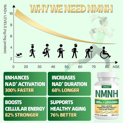 NMNH Supplement 1000mg – Nicotinamid-Mononukleotid Alternative mit liposomalem Resveratrol & Nicotinamid-Ribosid NR, steigert NAD+, für gesunde Zellen, Alterung, Energie, 120 vegane Non-GMO Kapseln