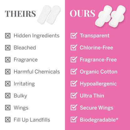 Pixie Erstes Perioden-Set für Mädchen 9-12 – Beste Bio-Baumwoll-Teen Binden mit Flügeln – Perioden-Tracking-Armband & diskrete Umhängetasche – Tween-Starterkit & Hygiene-Essentials für unterwegs